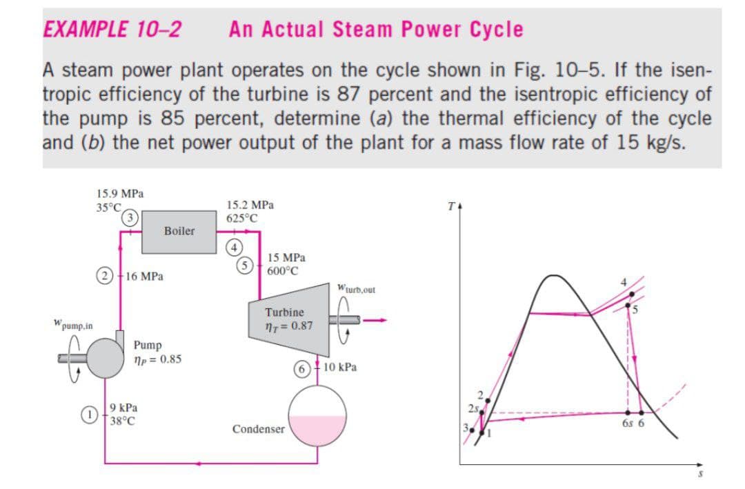EXAMPLE 10-2 An Actual Steam Power Cycle
A steam power plant operates on the cycle shown in Fig. 10-5. If the isen-
tropic efficiency of the turbine is 87 percent and the isentropic efficiency of
the pump is 85 percent, determine (a) the thermal efficiency of the cycle
and (b) the net power output of the plant for a mass flow rate of 15 kg/s.
Wpump.in
15.9 MPa
35°C,
Boiler
(2) +16 MPa
Pump
1p = 0.85
9 kPa
38°C
15.2 MPa
625°C
(5)
15 MPa
600°C
Turbine
77= 0.87
Condenser
Wturb,out
10 kPa
T
68 6