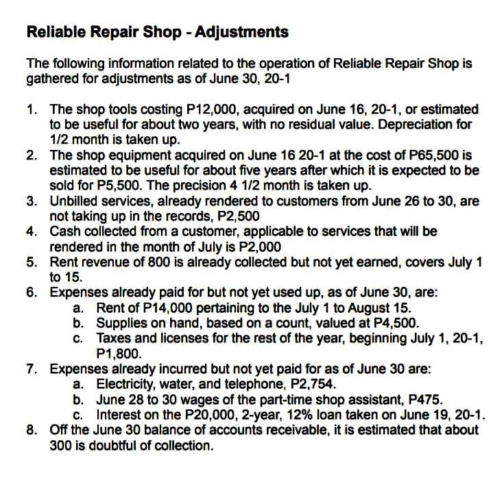 Reliable Repair Shop - Adjustments
The following information related to the operation of Reliable Repair Shop is
gathered for adjustments as of June 30, 20-1
1. The shop tools costing P12,000, acquired on June 16, 20-1, or estimated
to be useful for about two years, with no residual value. Depreciation for
1/2 month is taken up.
2. The shop equipment acquired on June 16 20-1 at the cost of P65,500 is
estimated to be useful for about five years after which it is expected to be
sold for P5,500. The precision 4 1/2 month is taken up.
3.
Unbilled services, already rendered to customers from June 26 to 30, are
not taking up in the records, P2,500
4.
Cash collected from a customer, applicable to services that will be
rendered in the month of July is P2,000
5.
Rent revenue of 800 is already collected but not yet earned, covers July 1
to 15.
6.
Expenses already paid for but not yet used up, as of June 30, are:
a. Rent of P14,000 pertaining to the July 1 to August 15.
b. Supplies on hand, based on a count, valued at P4,500.
c. Taxes and licenses for the rest of the year, beginning July 1, 20-1,
P1,800.
7. Expenses already incurred but not yet paid for as of June 30 are:
a. Electricity, water, and telephone, P2,754.
b. June 28 to 30 wages of the part-time shop assistant, P475.
c. Interest on the P20,000, 2-year, 12% loan taken on June 19, 20-1.
8. Off the June 30 balance of accounts receivable, it is estimated that about
300 is doubtful of collection.