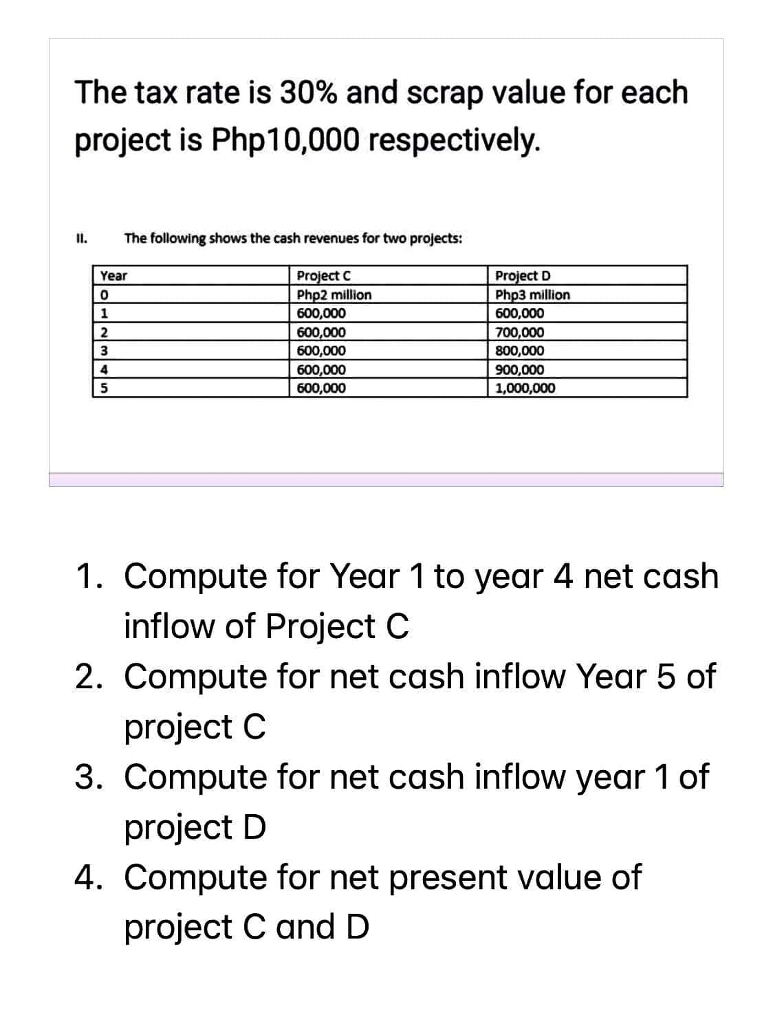 The tax rate is 30% and scrap value for each
project is Php10,000 respectively.
II.
The following shows the cash revenues for two projects:
Year
0
1
2
3
4
5
Project C
Php2 million
600,000
600,000
600,000
600,000
600,000
Project D
Php3 million
600,000
700,000
800,000
900,000
1,000,000
1. Compute for Year 1 to year 4 net cash
inflow of Project C
2. Compute for net cash inflow Year 5 of
project C
3. Compute for net cash inflow year 1 of
project D
4. Compute for net present value of
project C and D