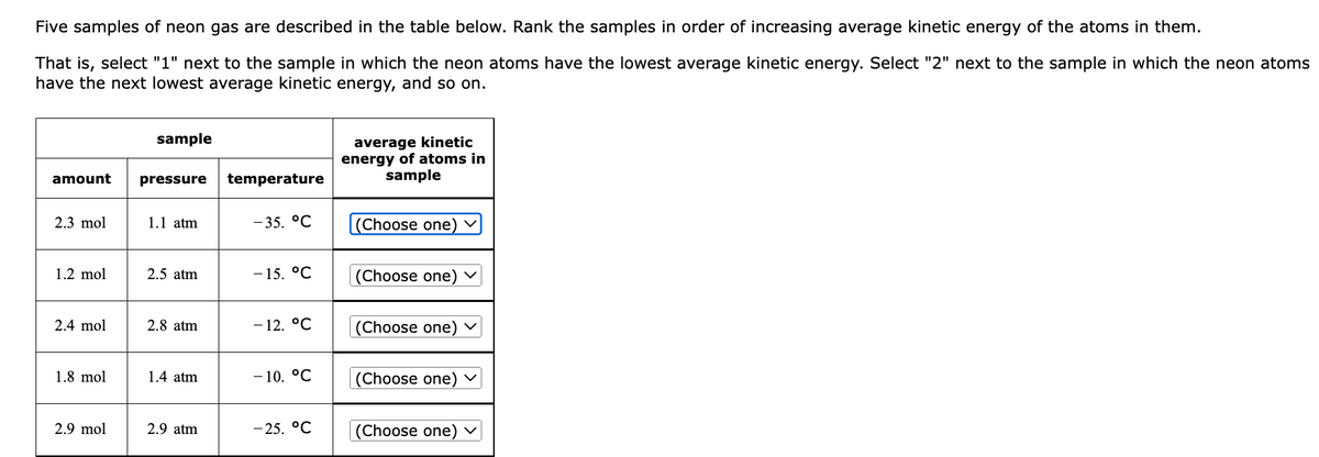 Five samples of neon gas are described in the table below. Rank the samples in order of increasing average kinetic energy of the atoms in them.
That is, select "1" next to the sample in which the neon atoms have the lowest average kinetic energy. Select "2" next to the sample in which the neon atoms
have the next lowest average kinetic energy, and so on.
sample
average kinetic
energy of atoms in
sample
amount
pressure
temperature
2.3 mol
1.1 atm
- 35. °C
(Choose one)
1.2 mol
2.5 atm
- 15. °C
(Choose one) ▼
- 12. °C
|(Choose one)
2.4 mol
2.8 atm
1.8 mol
1.4 atm
- 10. °C
|(Choose one) ▼
2.9 mol
2.9 atm
- 25. °C
(Choose one) v

