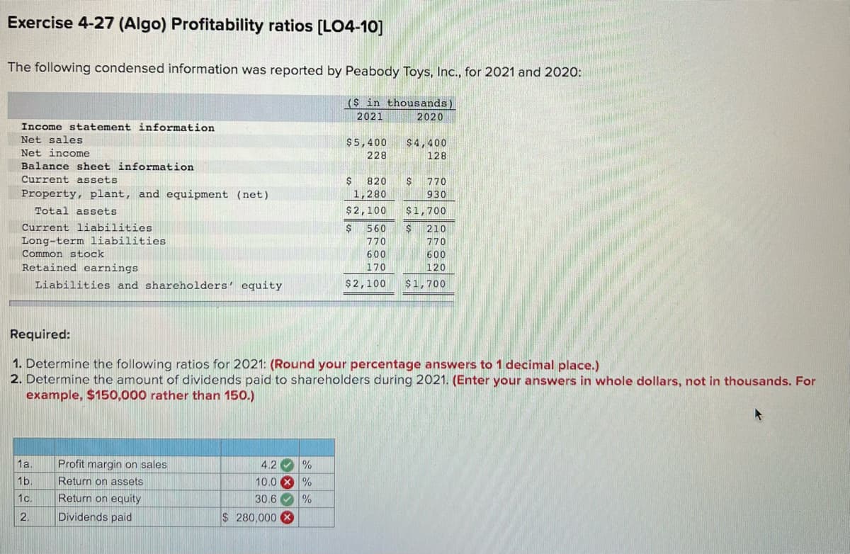 Exercise 4-27 (Algo) Profitability ratios [LO4-10]
The following condensed information was reported by Peabody Toys, Inc., for 2021 and 2020:
($ in thousands)
2021
2020
Income statement information
Net sales
$5,400
$4,400
Net income
228
128
Balance sheet information
Current assets
820
770
Property, plant, and equipment (net)
1,280
930
Total assets
$2,100
$1,700
Current liabilities
560
210
Long-term liabilities
770
770
Common stock
600
600
Retained earnings
170
120
Liabilities and shareholders' equity
$2,100
$1,700
Required:
1. Determine the following ratios for 2021: (Round your percentage answers to 1 decimal place.)
2. Determine the amount of dividends paid to shareholders during 2021. (Enter your answers in whole dollars, not in thousands. For
example, $150,000 rather than 150.)
1a.
Profit margin on sales
4.2 %
10.0 X %
30.6 O %
1b.
Return on assets
1c.
Return on equity
2.
Dividends paid
$ 280,000 8
