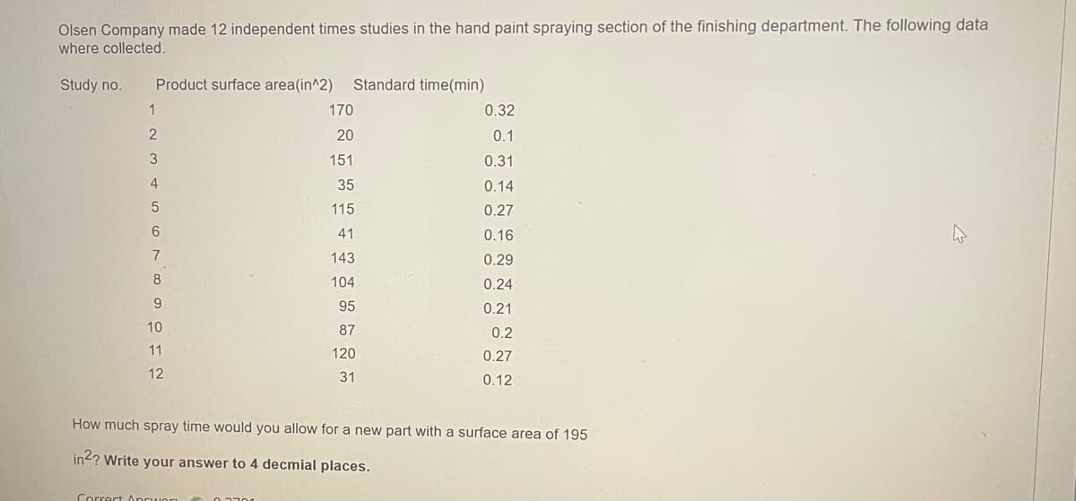 Olsen Company made 12 independent times studies in the hand paint spraying section of the finishing department. The following data
where collected.
Study no.
Product surface area (in^2) Standard time(min)
1
170
0.32
2
20
0.1
3
151
0.31
4
35
0.14
5
115
0.27
6
41
0.16
7
143
0.29
8
104
0.24
9
95
0.21
10
87
0.2
11
120
0.27
12
31
0.12
How much spray time would you allow for a new part with a surface area of 195
in2? Write your answer to 4 decmial places.
Correct Answer
0.3704