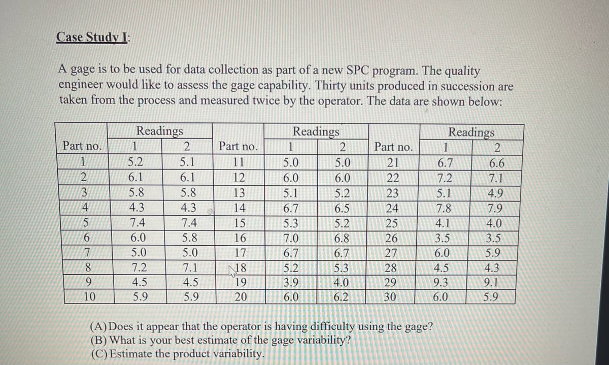 Case Study I:
A gage
is to be used for data collection as part of a new SPC program. The quality
engineer would like to assess the gage capability. Thirty units produced in succession are
taken from the process and measured twice by the operator. The data are shown below:
Readings
Part no.
1
2
3
4
5
6
7
8
9
10
5.2
6.1
5.8
4.3
7.4
6.0
5.0
7.2
4.5
5.9
2
5.1
6.1
5.8
4.3
7.4
5.8
5.0
7.1
4.5
5.9
Part no.
11
12
13
14
15
16
17
18
19
20
Readings
1
5.0
6.0
5.1
6.7
5.3
7.0
Or
6.7
5.2
3.9
6.0
290
2
5.0
6.0
5.2
6.5
65
5.2
287
6.8
6.7
5.3
ابادان
46
4.0
6.2
Part no.
21
22
23
24
25
ilalalaIS
26
27
28
820
29
30
1
6.7
7.2
5.1
7.8
4.1
3.5
6.0
4.5
9.3
Readings
امان
(A) Does it appear that the operator is having difficulty using the gage?
(B) What is your best estimate of the gage variability?
(C) Estimate the product variability.
6.0
2
6.6
7.1
4.9
7.9
4.0
3.5
5.9
4.3
9.1
5.9