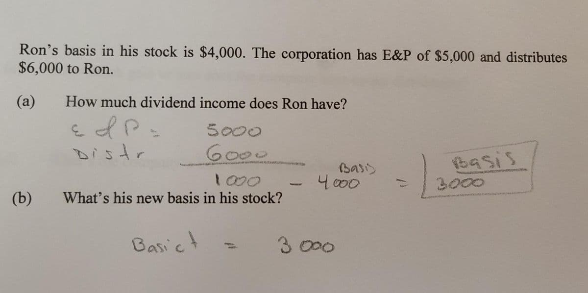 Ron's basis in his stock is $4,000. The corporation has E&P of $5,000 and distributes
$6,000 to Ron.
(a)
How much dividend income does Ron have?
5000
Distr
Goo0
Basis
4000
Basis
3000
1000
(b)
What's his new basis in his stock?
Basict
3 000
