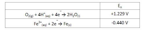 O2(g)
+4H* (aq) + 4e → 2H₂O
Fe²+
(aq) + 2e → Fe(s)
E₁
+1.229 V
-0.440 V