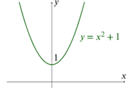 y=x² +1
X