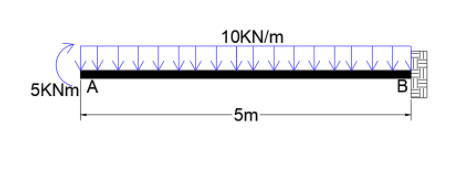 10KN/m
5KNM A
B
5m
