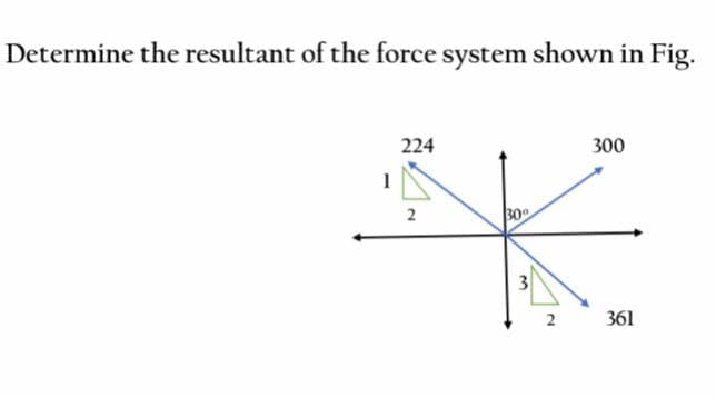 Determine the resultant of the force system shown in Fig.
224
300
1
2
30
3
361
