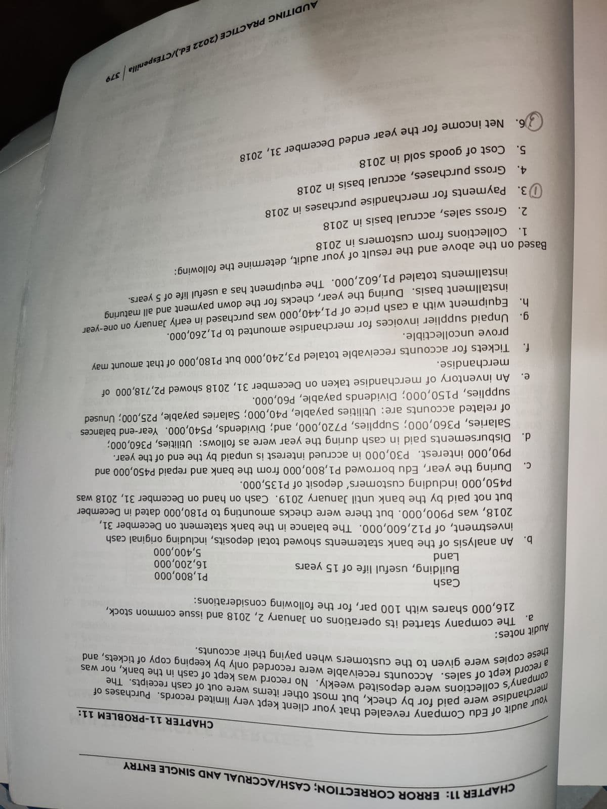 CHAPTER 11: ERROR CORRECTION; CASH/ACCRUAL AND SINGLE ENTRY
Your audit of Edu Company revealed that your client kept very limited records. Purchases of
merchandise were paid for by check, but most other items were out of cash receipts. The
company's collections were deposited weekly. No record was kept of cash in the bank, nor was
these copies were given to the customers when paying their accounts.
a record kept of sales. Accounts receivable were recorded only by keeping copy of tickets, and
Audit notes:
a. The company started its operations on January 2, 2018 and issue common stock,
216,000 shares with 100 par, for the following considerations:
c.
d.
CHAPTER 11-PROBLEM 11:
Cash
Building, useful life of 15 years
Land
b. An analysis of the bank statements showed total deposits, including original cash
investment, of P12,600,000. The balance in the bank statement on December 31,
P1,800,000
16,200,000
5,400,000
2018, was P900,000. but there were checks amounting to P180,000 dated in December
but not paid by the bank until January 2019. Cash on hand on December 31, 2018 was
P450,000 including customers' deposit of P135,000.
During the year, Edu borrowed P1,800,000 from the bank and repaid P450,000 and
P90,000 interest. P30,000 in accrued interest is unpaid by the end of the year.
Disbursements paid in cash during the year were as follows: Utilities, P360,000;
Salaries, P360,000; Supplies, P720,000, and; Dividends, P540,000. Year-end balances
of related accounts are: Utilities payable, P40,000; Salaries payable, P25,000; Unused
supplies, P150,000; Dividends payable, P60,000.
e.
An inventory of merchandise taken on December 31, 2018 showed P2,718,000 of
merchandise.
f. Tickets for accounts receivable totaled P3,240,000 but P180,000 of that amount may
prove uncollectible.
9. Unpaid supplier invoices for merchandise amounted to P1,260,000.
h. Equipment with a cash price of P1,440,000 was purchased in early January on one-year
installment basis. During the year, checks for the down payment and all maturing
installments totaled P1,602,000. The equipment has a useful life of 5 years.
2. Gross sales, accrual basis in 2018
3. Payments for merchandise purchases in 2018
Based on the above and the result of your audit, determine the following:
1. Collections from customers in 2018
4. Gross purchases, accrual basis in 2018
5. Cost of goods sold in 2018
6. Net income for the year ended December 31, 2018
AUDITING PRACTICE (2022 Ed.)/CTEspenilla 379