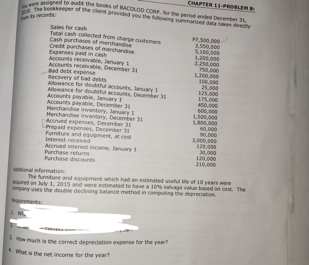 2018. The bookkeeper of the client provided you the following summarized data taken directly
You were assigned to audit the books of BACOLOD CORP. for the period ended December 31,
from its records:
1. Whe
2.
Sales for cash
Total cash collected from charge customers
Cash purchases of merchandise
Credit purchases of merchandise
Expenses paid in cash
Accounts receivable, January 1
Accounts receivable, December 31
Bad debt expense
Recovery of bad debts
Allowance for doubtful accounts, January 1
Allowance for doubtful accounts, December 31
Accounts payable, January 1
Accounts payable, December 31
wal
Merchandise inventory, January 1
Merchandise inventory, December 31
Accrued expenses, December 31
Prepaid expenses, December 31
Furniture and equipment, at cost
Interest received
Accrued interest income, January 1
Purchase returns
Purchase discounts
correct cUSE
Cai:
CHAPTER 11-PROBLEM 8:
3. How much is the correct depreciation expense for the year?
4. What is the net income for the year?
P7,500,000
2,550,000
5,100,000
1,200,000
2,250,000
Additional information:
The furniture and equipment which had an estimated useful life of 10 years were
acquired on July 1, 2015 and were estimated to have a 10% salvage value based on cost. The
company uses the double declining balance method in computing the depreciation.
Requirements:
750,000
1,200,000
100,000
25,000
125,000
175,000
450,000
600,000
1,500,000
1,800,000
60,000
90,000
3,000,000
120,000
30,000
120,000
210,000