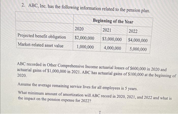 2. ABC, Inc. has the following information related to the pension plan.
Beginning of the Year
2021
$3,000,000
$4,000,000
4,000,000 5,000,000
Projected benefit obligation
Market-related asset value
2020
$2,000,000
1,000,000
2022
ABC recorded in Other Comprehensive Income actuarial losses of $600,000 in 2020 and
actuarial gains of $1,000,000 in 2021. ABC has actuarial gains of $100,000 at the beginning of
2020.
Assume the average remaining service lives for all employees is 5 years.
What minimum amount of amortization will ABC record in 2020, 2021, and 2022 and what is
the impact on the pension expense for 2022?