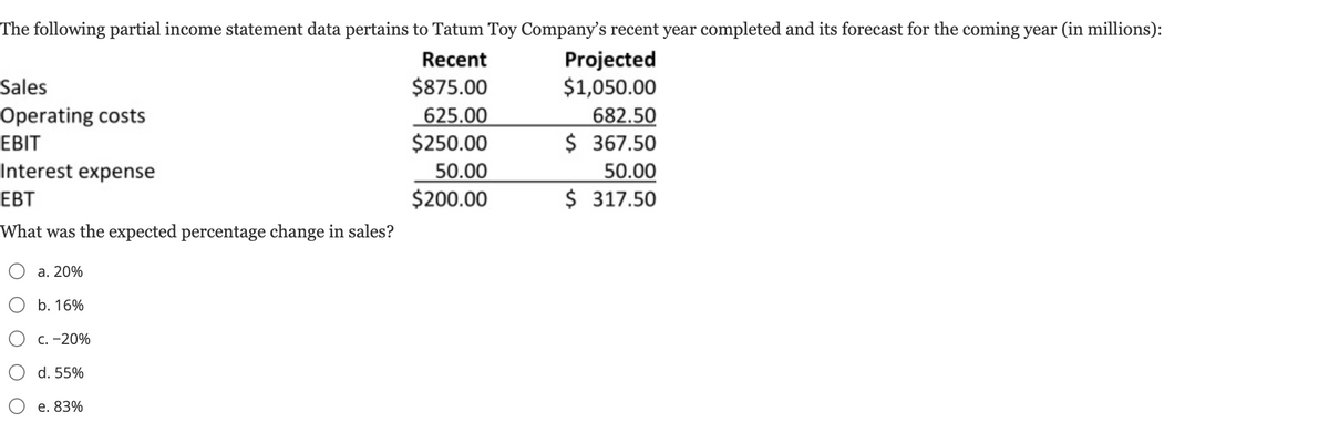The following partial income statement data pertains to Tatum Toy Company's recent year completed and its forecast for the coming year (in millions):
Recent
$875.00
Sales
Operating costs
EBIT
Interest expense
EBT
What was the expected percentage change in sales?
a. 20%
b. 16%
c. -20%
d. 55%
e. 83%
625.00
$250.00
50.00
$200.00
Projected
$1,050.00
682.50
$367.50
50.00
$317.50