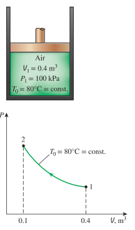 Air
V, = 0.4 m
P = 100 kPa
To = 80°C= const.
PA
T = 80°C = const.
0.1
0.4
V, m
