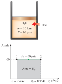 H,0
Heat
m= 10 lbm
P= 60 psia
P. psia
P = 60 psia 2
60
Area = W,
U = 7.4863
U = 8.3548 u, ft'/lbm
