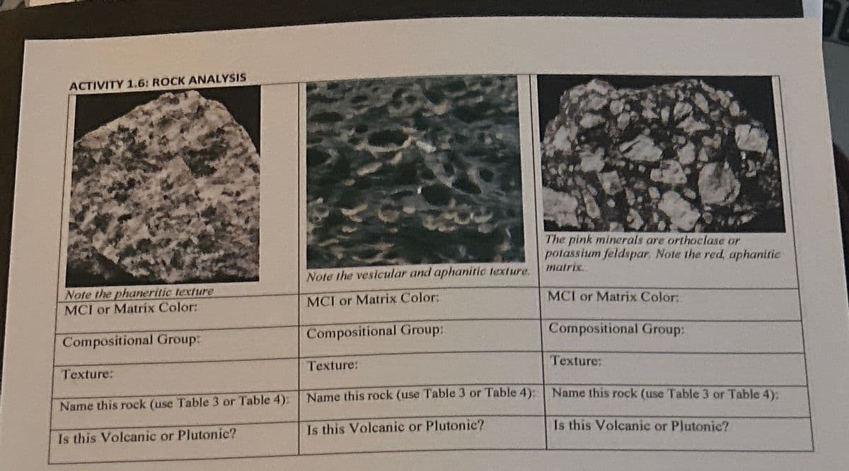 ACTIVITY 1.6: ROCK ANALYSIS
Note the phaneritic texture
MCI or Matrix Color:
Compositional Group:
Texture:
Name this rock (use Table 3 or Table 4):
Is this Volcanic or Plutonic?
Note the vesicular and aphanitic texture.
MCI or Matrix Color:
Compositional Group:
Texture:
Name this rock (use Table 3 or Table 4):
Is this Volcanic or Plutonic?
The pink minerals are orthoclase or
potassium feldspar. Note the red, aphanitic
matrix.
MCI or Matrix Color:
Compositional Group:
Texture:
Name this rock (use Table 3 or Table 4).
Is this Volcanic or Plutonic?
