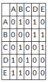 ABCDE
||0|1|0|1|0
|B |0|0|0|1|1|
||0|1|0|0|1|
|0|1|0|1|0|이
|E|1|1|0|0|0