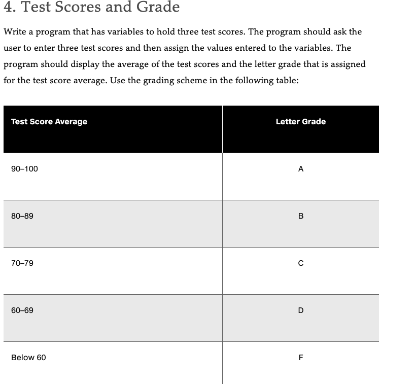 4. Test Scores and Grade
Write a program that has variables to hold three test scores. The program should ask the
user to enter three test scores and then assign the values entered to the variables. The
program should display the average of the test scores and the letter grade that is assigned
for the test score average. Use the grading scheme in the following table:
Test Score Average
Letter Grade
90-100
A
80-89
70-79
60-69
D
Below 60
F
B.
