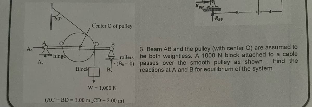 An
Av
60°
hinge
Block
Center O of pulley
D
B
By
rollers
(B₁ = 0)
W = 1,000 N
(ACBD = 1.00 m; CD = 2.00 m)
RBH
RBY
3. Beam AB and the pulley (with center O) are assumed to
be both weightless. A 1000 N block attached to a cable
passes over the smooth pulley as shown. Find the
reactions at A and B for equilibrium of the system.