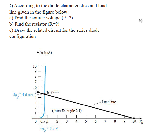 2) According to the diode characteristics and load
line given in the figure below:
a) Find the source voltage (E=?)
b) Find the resistor (R=?)
c) Draw the related circuit for the series diode
configuration
|ID (mA)
10
9
8
7
Q-point
IDO
4.6 mA
4
-Load line
3
2
(from Example 2.1)
8
10 VD
6
7
0 0.5|1
5
3
4
= 0,7 V
VDQ
2.
