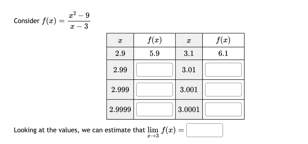 Consider f(x)
=
x² - 9
x
3
x
f(x)
x
f(x)
2.9
5.9
3.1
6.1
2.99
3.01
2.999
3.001
2.9999
3.0001
Looking at the values, we can estimate that lim f(x) =
x+3