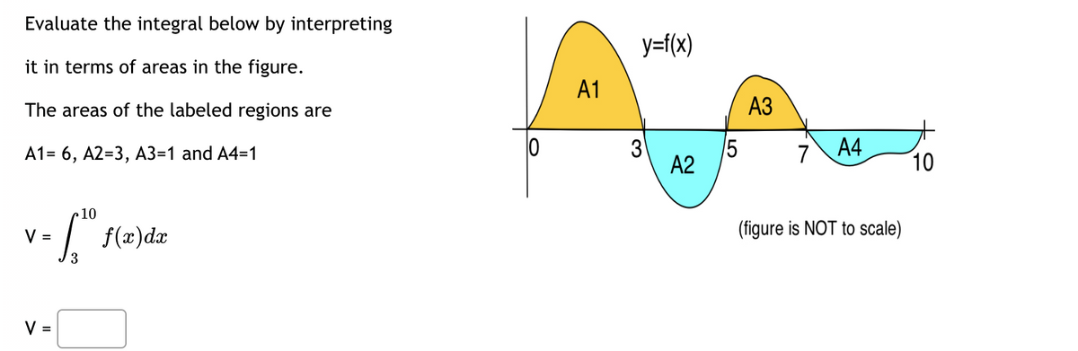 Evaluate the integral below by interpreting
it in terms of areas in the figure.
The areas of the labeled regions are
A1= 6, A2=3, A3=1 and A4=1
•
=
V =
3
10
f(x) dx
10
A1
y=f(x)
A2
5
A3
7 A4
(figure is NOT to scale)
10