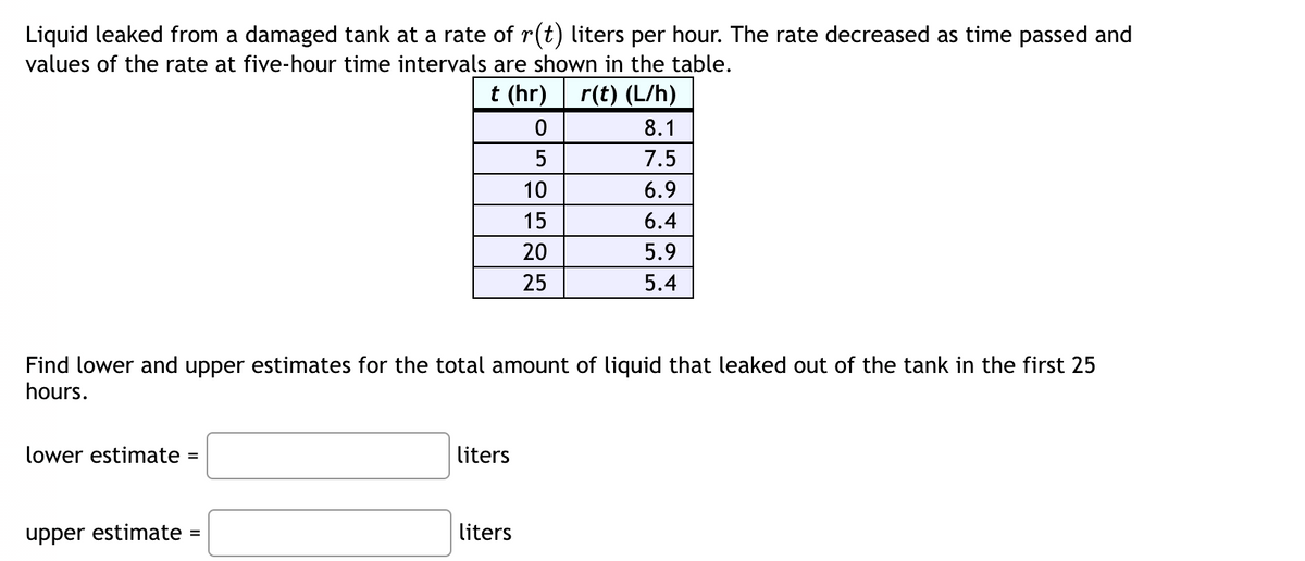 Liquid leaked from a damaged tank at a rate of r(t) liters per hour. The rate decreased as time passed and
values of the rate at five-hour time intervals are shown in the table.
t (hr) r(t) (L/h)
lower estimate =
Find lower and upper estimates for the total amount of liquid that leaked out of the tank in the first 25
hours.
upper estimate =
liters
0
5
10
15
20
25
liters
8.1
7.5
6.9
6.4
5.9
5.4