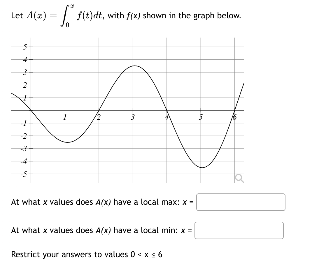 Let A(x) = f(t)dt, with f(x) shown in the graph below.
4
3
2
1
X
-1
-2
-3
-4
-5
At what x values does A(x) have a local max: x =
At what x values does A(x) have a local min: x =
Restrict your answers to values 0 < x ≤ 6
5