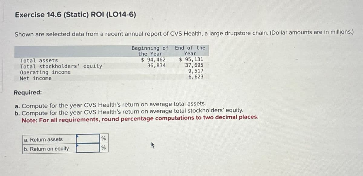 Exercise 14.6 (Static) ROI (LO14-6)
Shown are selected data from a recent annual report of CVS Health, a large drugstore chain. (Dollar amounts are in millions.)
Total assets
Beginning of
the Year
$ 94,462
Total stockholders' equity
36,834
Operating income
End of the
Year
$ 95,131
37,695
9,517
Net income
Required:
6,623
a. Compute for the year CVS Health's return on average total assets.
b. Compute for the year CVS Health's return on average total stockholders' equity.
Note: For all requirements, round percentage computations to two decimal places.
a. Return assets
%
b. Return on equity
%