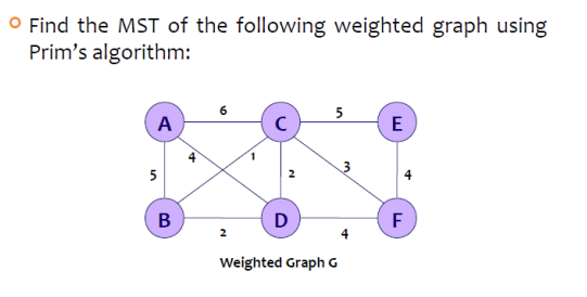 O Find the MST of the following weighted graph using
Prim's algorithm:
A
5
B
6
2
с
D
5
Weighted Graph G
w
E
F