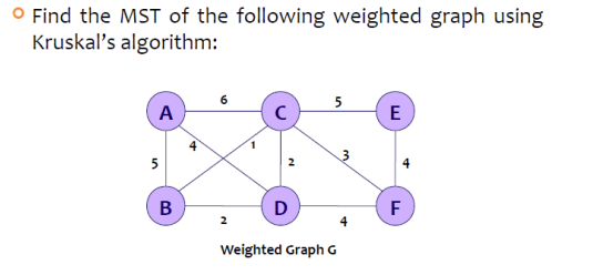 O Find the MST of the following weighted graph using
Kruskal's algorithm:
A
S
B
+
2
D
5
Weighted Graph G
E
F