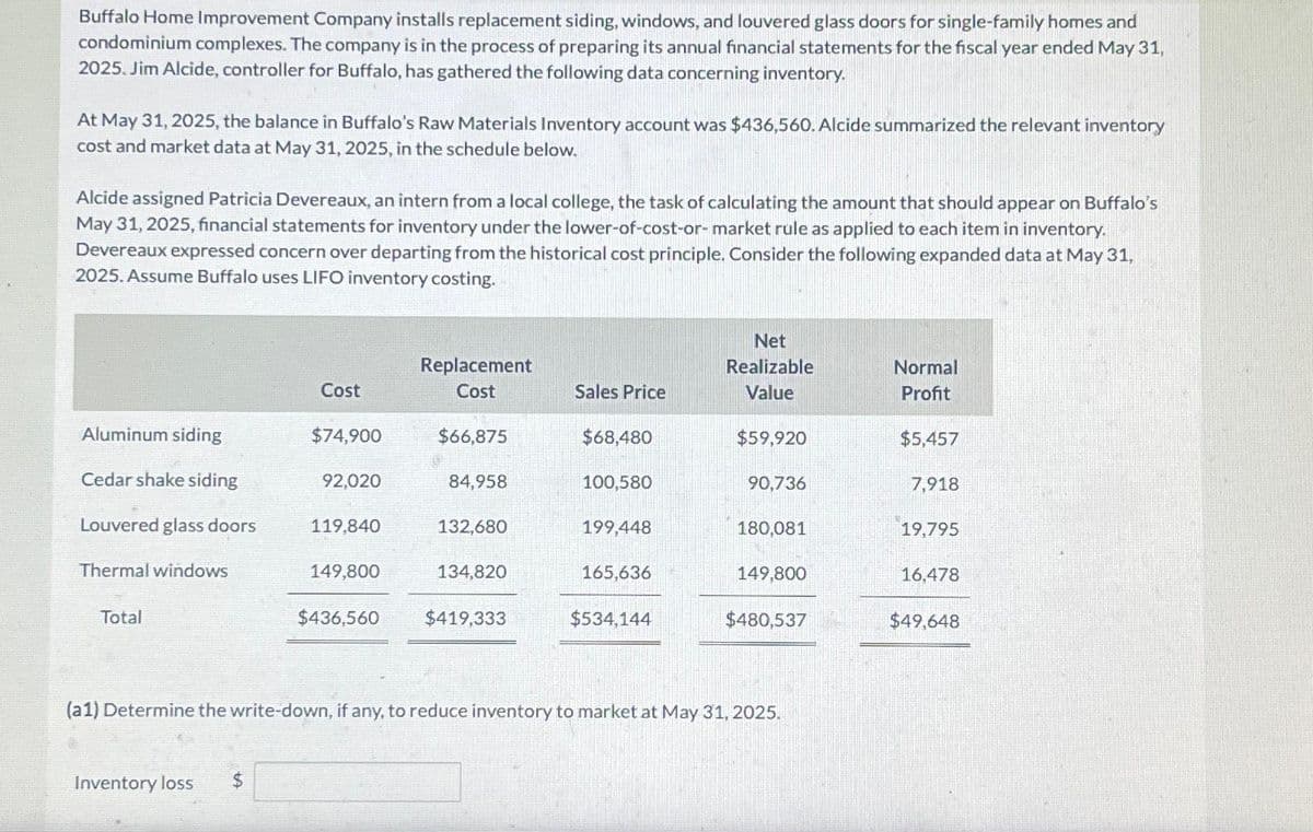 Buffalo Home Improvement Company installs replacement siding, windows, and louvered glass doors for single-family homes and
condominium complexes. The company is in the process of preparing its annual financial statements for the fiscal year ended May 31,
2025. Jim Alcide, controller for Buffalo, has gathered the following data concerning inventory.
At May 31, 2025, the balance in Buffalo's Raw Materials Inventory account was $436,560. Alcide summarized the relevant inventory
cost and market data at May 31, 2025, in the schedule below.
Alcide assigned Patricia Devereaux, an intern from a local college, the task of calculating the amount that should appear on Buffalo's
May 31, 2025, financial statements for inventory under the lower-of-cost-or-market rule as applied to each item in inventory.
Devereaux expressed concern over departing from the historical cost principle. Consider the following expanded data at May 31,
2025. Assume Buffalo uses LIFO inventory costing.
Aluminum siding
Cedar shake siding
Louvered glass doors
Thermal windows
Total
Inventory loss
Cost
$
$74,900
92,020
119,840
149,800
$436,560
Replacement
Cost
$66,875
84,958
132,680
134,820
$419,333
Sales Price
$68,480
100,580
199,448
165,636
$534,144
Net
Realizable
Value
$59,920
90,736
180,081
149,800
(a1) Determine the write-down, if any, to reduce inventory to market at May 31, 2025.
$480,537
Normal
Profit
$5,457
7,918
19,795
16,478
$49,648