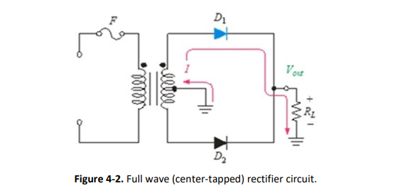 ellel
eltel
D₁
Voiz
ww
D₂
Figure 4-2. Full wave (center-tapped) rectifier circuit.