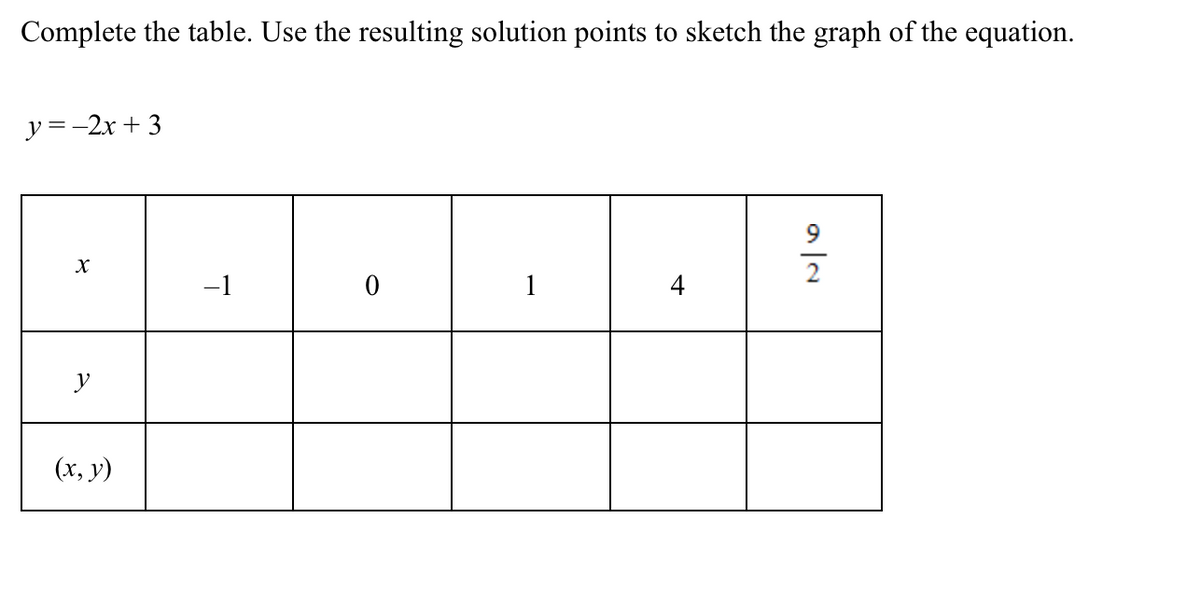 Complete the table. Use the resulting solution points to sketch the graph of the equation.
y=-2x + 3
2
-1
1
4
(x, y)

