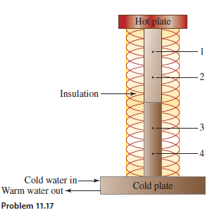 Hot plate
-2
Insulation
-4
Cold water in-
Warm water out
Cold plate
+
Problem 11.17
