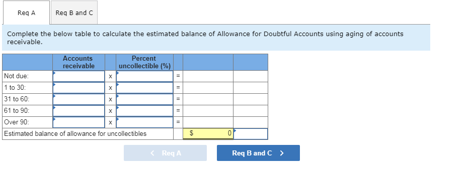 Req B and C
Req A
Complete the below table to calculate the estimated balance of Allowance for Doubtful Accounts using aging of accounts
receivable.
Accounts
Percent
uncollectible (%)
receivable
Not due:
X
1 to 30:
X
31 to 60:
X
61 to 90:
X
Over 90:
X
Estimated balance of allowance for uncollectibles
<Req A
Req B and C>
