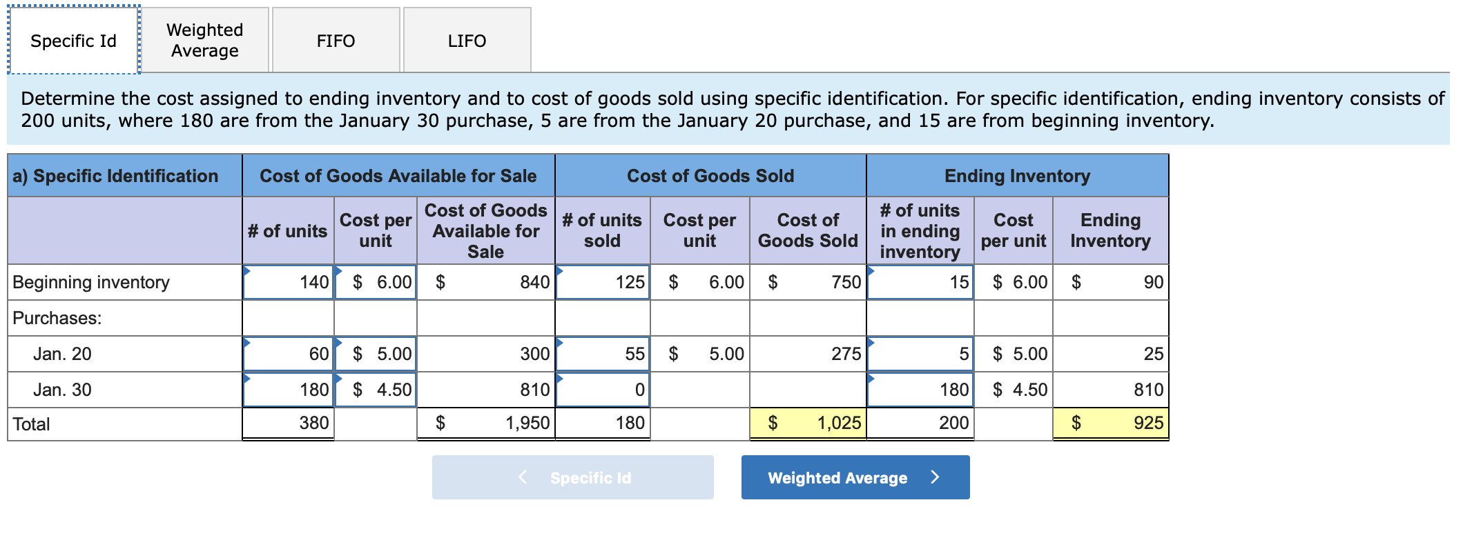 Weighted
Average
Specific Id
FIFO
LIFO
Determine the cost assigned to ending inventory and to cost of goods sold using specific identification. For specific identification, ending inventory consists of
200 units, where 180 are from the January 30 purchase, 5 are from the January 20 purchase, and 15 are from beginning inventory.
a) Specific Identification
Cost of Goods Available for Sale
Cost of Goods Sold
Ending Inventory
Cost of Goods # of units
#of units
# of units Cost per
unit
Cost per
Cost of
Cost
Ending
Inventory
in ending
Available for
inventory per unit
15 6.00 $
sold
unit
Goods Sold
Sale
125 $
Beginning inventory
6.00 $
6.00 $
90
140
840
750
Purchases:
55$
5 5.00
Jan. 20
60
5.00
300
5.00
275
25
$ 4.50
4.50
180
Jan. 30
810
0
180
810
$
$
$
1,950
1,025
380
180
200
925
Total
Weighted Average>
Specific Id
