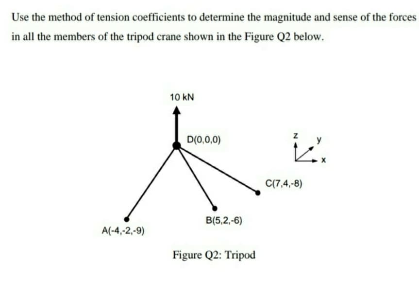 Use the method of tension coefficients to determine the magnitude and sense of the forces
in all the members of the tripod crane shown in the Figure Q2 below.
10 kN
D(0,0,0)
y
C(7,4,-8)
B(5,2,-6)
A(-4,-2,-9)
Figure Q2: Tripod
