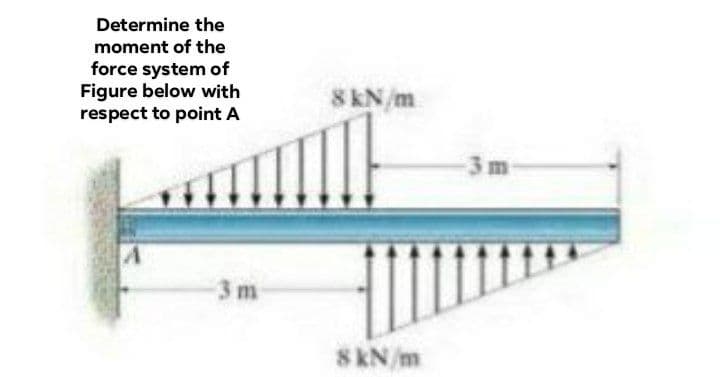 Determine the
moment of the
force system of
Figure below with
respect to point A
8 KN/m
3m
3 m
8kN/m
