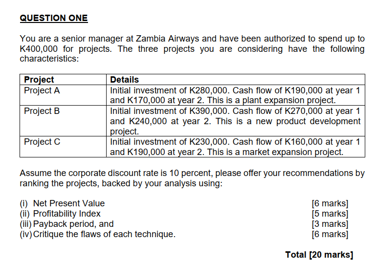 QUESTION ONE
You are a senior manager at Zambia Airways and have been authorized to spend up to
K400,000 for projects. The three projects you are considering have the following
characteristics:
Project
Project A
Details
Initial investment of K280,000. Cash flow of K190,000 at year 1
and K170,000 at year 2. This is a plant expansion project.
Initial investment of K390,000. Cash flow of K270,000 at year 1
and K240,000 at year 2. This is a new product development
project.
Initial investment of K230,000. Cash flow of K160,000 at year 1
and K190,000 at year 2. This is a market expansion project.
Project B
Project C
Assume the corporate discount rate is 10 percent, please offer your recommendations by
ranking the projects, backed by your analysis using:
(i) Net Present Value
(ii) Profitability Index
(iii) Payback period, and
(iv) Critique the flaws of each technique.
[6 marks]
[5 marks]
[3 marks]
[6 marks]
Total [20 marks]
