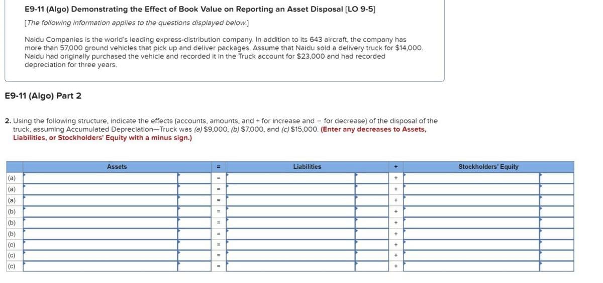 E9-11 (Algo) Demonstrating the Effect of Book Value on Reporting an Asset Disposal [LO 9-5]
[The following information applies to the questions displayed below.]
Naidu Companies is the world's leading express-distribution company. In addition to its 643 aircraft, the company has
more than 57,000 ground vehicles that pick up and deliver packages. Assume that Naidu sold a delivery truck for $14,000.
Naidu had originally purchased the vehicle and recorded it in the Truck account for $23,000 and had recorded
depreciation for three years.
E9-11 (Algo) Part 2
2. Using the following structure, indicate the effects (accounts, amounts, and + for increase and for decrease) of the disposal of the
truck, assuming Accumulated Depreciation-Truck was (a) $9,000, (b) $7,000, and (c) $15,000. (Enter any decreases to Assets,
Liabilities, or Stockholders' Equity with a minus sign.)
(a)
(a)
(a)
(b)
(b)
(b)
(c)
(c)
(c)
Assets
Liabilities
Stockholders' Equity
+
+
+
+
+
+
+