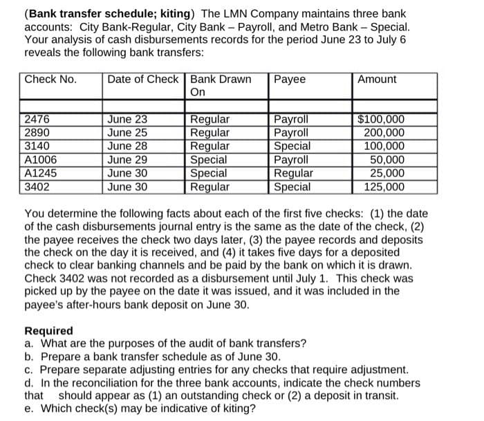 (Bank transfer schedule; kiting) The LMN Company maintains three bank
accounts: City Bank-Regular, City Bank - Payroll, and Metro Bank - Special.
Your analysis of cash disbursements records for the period June 23 to July 6
reveals the following bank transfers:
Check No.
Date of Check Bank Drawn
Payee
Amount
On
2476
June 23
Regular
Payroll
$100,000
2890
June 25
Regular
Payroll
200,000
3140
June 28
Regular
Special
100,000
A1006
June 29
Special
Payroll
50,000
A1245
June 30
Special
Regular
25,000
3402
June 30
Regular
Special
125,000
You determine the following facts about each of the first five checks: (1) the date
of the cash disbursements journal entry is the same as the date of the check, (2)
the payee receives the check two days later, (3) the payee records and deposits
the check on the day it is received, and (4) it takes five days for a deposited
check to clear banking channels and be paid by the bank on which it is drawn.
Check 3402 was not recorded as a disbursement until July 1. This check was
picked up by the payee on the date it was issued, and it was included in the
payee's after-hours bank deposit on June 30.
Required
a. What are the purposes of the audit of bank transfers?
b. Prepare a bank transfer schedule as of June 30.
c. Prepare separate adjusting entries for any checks that require adjustment.
d. In the reconciliation for the three bank accounts, indicate the check numbers
that should appear as (1) an outstanding check or (2) a deposit in transit.
e. Which check(s) may be indicative of kiting?