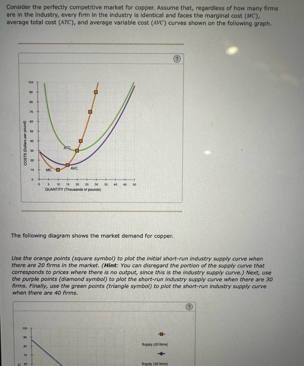 Consider the perfectly competitive market for copper. Assume that, regardless of how many firms
are in the industry, every firm in the industry is identical and faces the marginal cost (MC),
average total cost (ATC), and average variable cost (AVC) curves shown on the following graph.
COSTS (Dollars per pound)
100
8 8 8 8 8
90
80
60
70
60
50
40
30
10 +
0
100 T
0
MC D
+
ATC
AVC
The following diagram shows the market demand for copper.
5 10
15 20 25 30 35 40
QUANTITY (Thousands of pounds)
45
Use the orange points (square symbol) to plot the initial short-run industry supply curve when
there are 20 firms in the market. (Hint: You can disregard the portion of the supply curve that
corresponds to prices where there is no output, since this is the industry supply curve.) Next, use
the purple points (diamond symbol) to plot the short-run industry supply curve when there are 30
firms. Finally, use the green points (triangle symbol) to plot the short-run industry supply curve
when there are 40 firms.
50
D
Supply (20 firms)
?
Supply (30 firms)
(?)