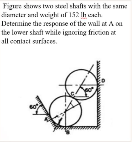 Figure shows two steel shafts with the same
diameter and weight of 152 lb each.
Determine the response of the wall at A on
the lower shaft while ignoring friction at
all contact surfaces.