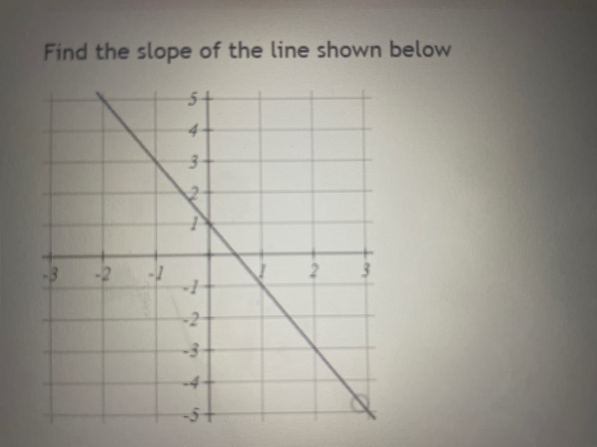 Find the slope of the line shown below
-3 -2
S
3-
2
-}
-2-
-3
2
3
