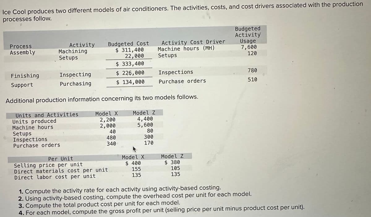 Ice Cool produces two different models of air conditioners. The activities, costs, and cost drivers associated with the production
processes follow.
Process
Activity
Assembly
Machining
Setups
Budgeted Cost
$ 311,400
22,000
$ 333,400
Finishing
Inspecting
$ 226,000
Support
Purchasing
$ 134,000
Budgeted
Activity
Activity Cost Driver
Machine hours (MH)
Usage
7,600
Setups
120
Inspections
780
Purchase orders
510
Additional production information concerning its two models follows.
Units and Activities
Units produced
Model X
Model Z
2,200
4,400
Machine hours
Setups
Inspections
Purchase orders
2,000
5,600
40
80
480
300
340
170
Per Unit
Selling price per unit
Model X
$ 400
Model Z
$ 380
Direct materials cost per unit
Direct labor cost per unit
155
135
105
135
1. Compute the activity rate for each activity using activity-based costing.
2. Using activity-based costing, compute the overhead cost per unit for each model.
3. Compute the total product cost per unit for each model.
4. For each model, compute the gross profit per unit (selling price per unit minus product cost per unit).