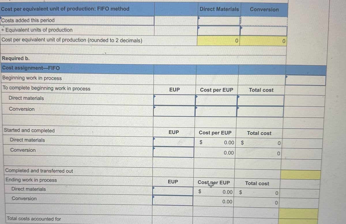 Cost per equivalent unit of production: FIFO method
Costs added this period
+ Equivalent units of production
Cost per equivalent unit of production (rounded to 2 decimals)
Required b.
Cost assignment-FIFO
Beginning work in process
Direct Materials
Conversion
0
0
To complete beginning work in process
EUP
Cost per EUP
Total cost
Direct materials
Conversion
Started and completed
Direct materials
Conversion
Completed and transferred out
Ending work in process
Direct materials
Conversion
Total costs accounted for
EUP
Cost per EUP
Total cost
$
0.00
$
0
0.00
0
EUP
Cost per EUP
Total cost
$
0.00
$
0
0.00
0