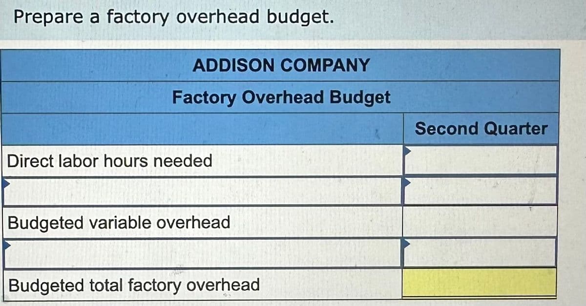 Prepare a factory overhead budget.
ADDISON COMPANY
Factory Overhead Budget
Direct labor hours needed
Budgeted variable overhead
Budgeted total factory overhead
Second Quarter