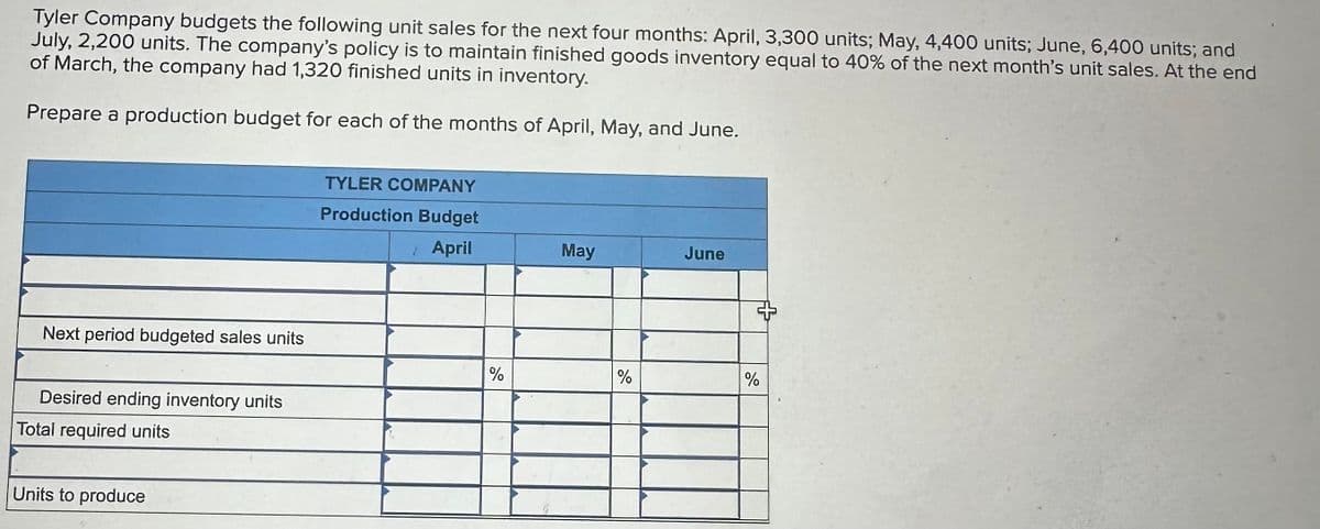 Tyler Company budgets the following unit sales for the next four months: April, 3,300 units; May, 4,400 units; June, 6,400 units; and
July, 2,200 units. The company's policy is to maintain finished goods inventory equal to 40% of the next month's unit sales. At the end
of March, the company had 1,320 finished units in inventory.
Prepare a production budget for each of the months of April, May, and June.
Next period budgeted sales units
Desired ending inventory units
Total required units
Units to produce
TYLER COMPANY
Production Budget
April
May
June
%
%
%