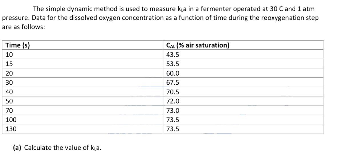 The simple dynamic method is used to measure kļa in a fermenter operated at 30 C and 1 atm
pressure. Data for the dissolved oxygen concentration as a function of time during the reoxygenation step
are as follows:
Time (s)
CAL (% air saturation)
10
43.5
15
53.5
20
60.0
30
67.5
40
70.5
50
72.0
70
73.0
100
73.5
130
73.5
(a) Calculate the value of kla.
