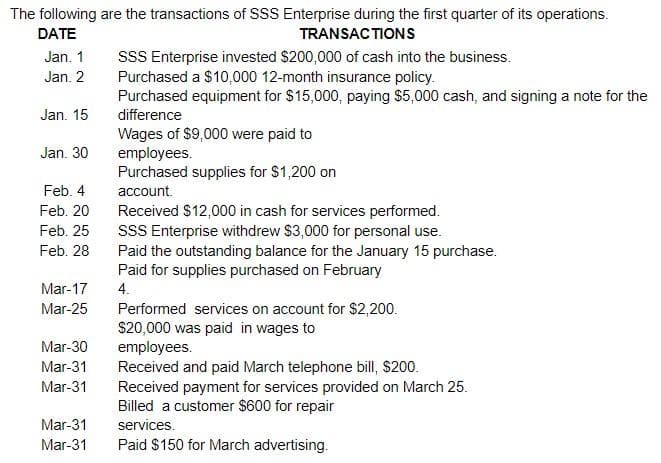 The following are the transactions of SsS Enterprise during the first quarter of its operations.
TRANSAC TIONS
sSS Enterprise invested $200,000 of cash into the business.
Purchased a $10,000 12-month insurance policy.
DATE
Jan. 1
Jan. 2
Purchased equipment for $15,000, paying $5,000 cash, and signing a note for the
Jan. 15
difference
Wages of $9,000 were paid to
employees.
Purchased supplies for $1,200 on
account.
Received $12,000 in cash for services performed.
SSS Enterprise withdrew $3,000 for personal use.
Paid the outstanding balance for the January 15 purchase.
Paid for supplies purchased on February
Jan. 30
Feb. 4
Feb. 20
Feb. 25
Feb. 28
Mar-17
4.
Performed services on account for $2,200.
$20,000 was paid in wages to
employees.
Received and paid March telephone bill, $200.
Received payment for services provided on March 25.
Billed a customer $600 for repair
Mar-25
Mar-30
Mar-31
Mar-31
Mar-31
services.
Mar-31
Paid $150 for March advertising.
